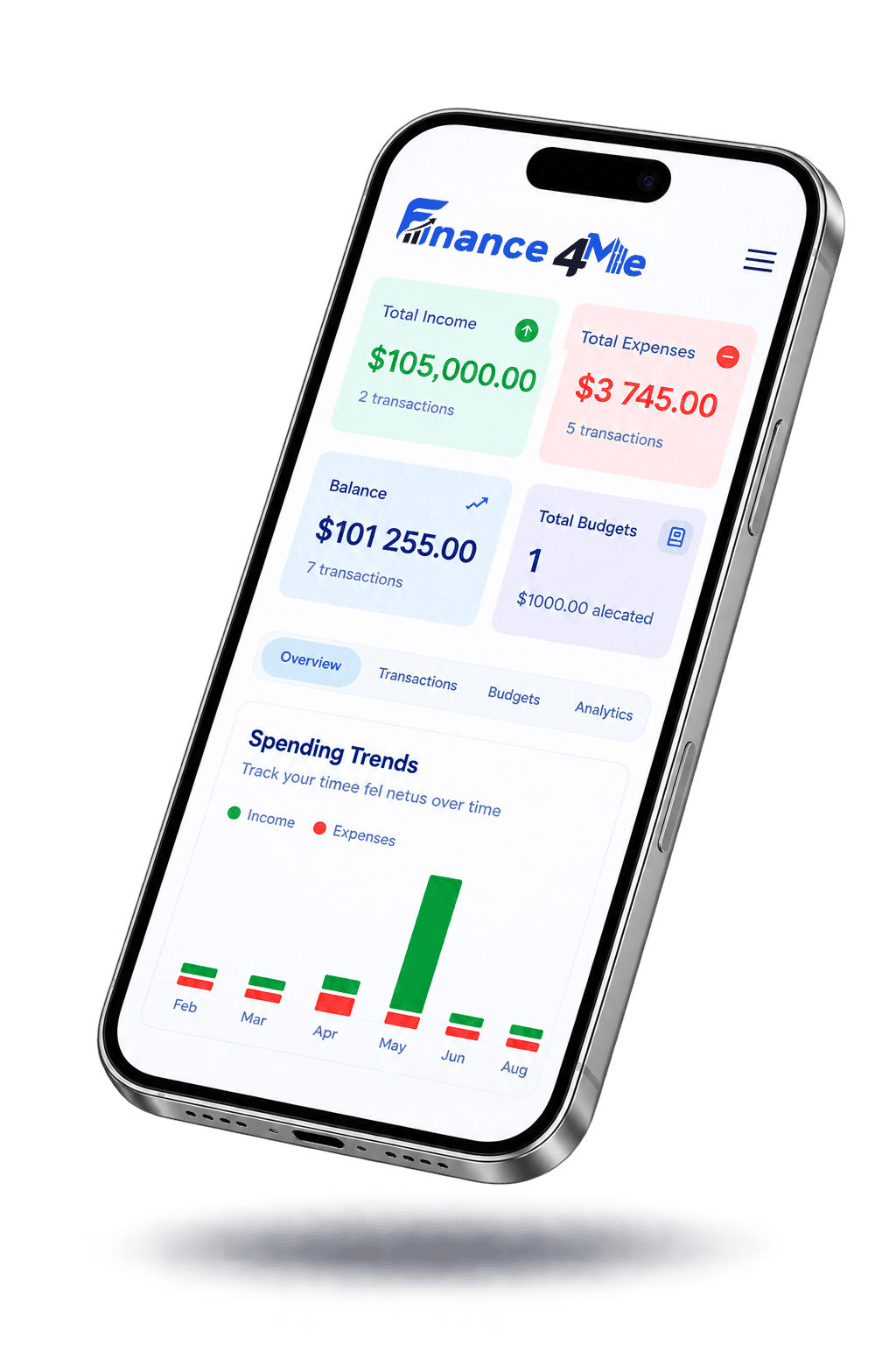 Finance 4 Me Mobile App Mockup